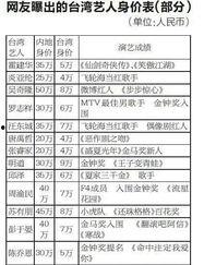 台湾大陆最新爆料信息,最新爆料揭示台海局势紧张升级！”