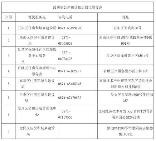 昆明公租房最新爆料