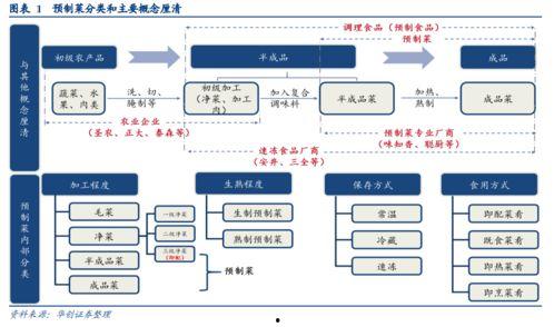 预制菜员工爆料流程视频,员工爆料流程视频深度解析